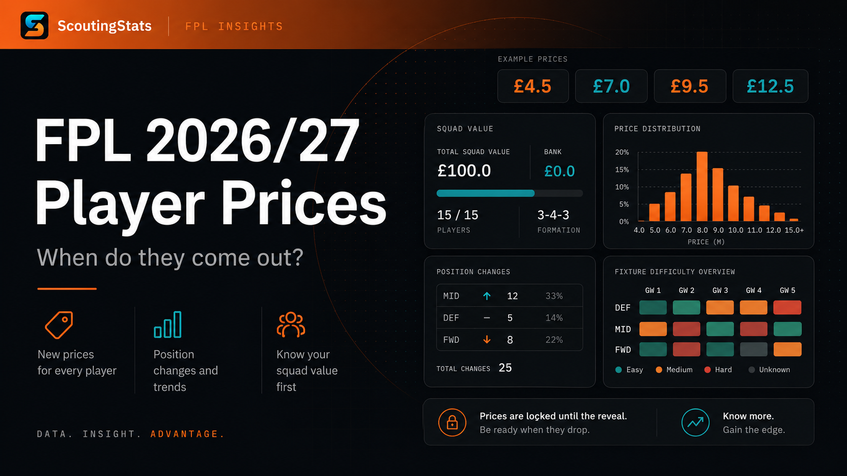 When do FPL 2026/27 player prices come out? What we know and how to get ahead